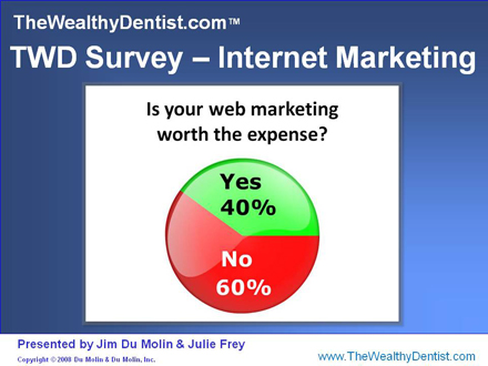 dentist survey results do you think your internet dental practice dentist web marketing